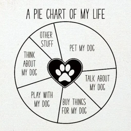 Funny Handmade Sign for Dog Lover: Pie Chart of My Life